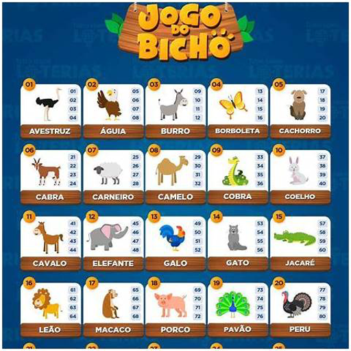 Res Jogo do Bicho
